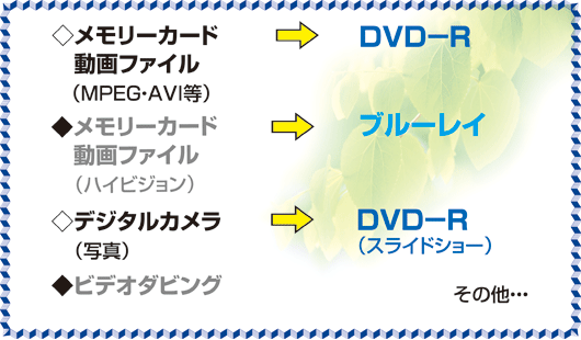 マルチメディアダビング