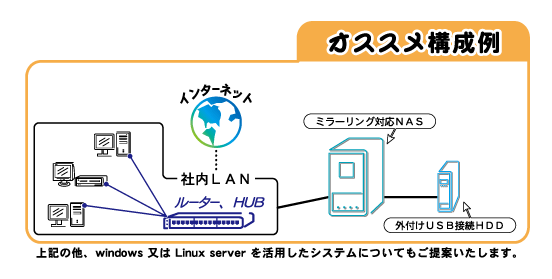 構築例